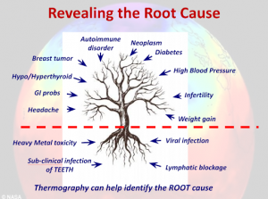 breast cancer root cause